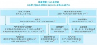 助力碳中和，大金空调积极应对气候变化，主动承担社会责任