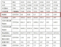 陶卫快讯 | 山东陶瓷砖产量5年下滑69.43%
