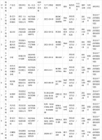 家电快讯—青岛市市场监管局抽检制冷设备（冰柜）产品十批次 全部合格