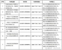 陶卫快讯 | 东鹏控股：公司及子公司取得17项发明专利证书