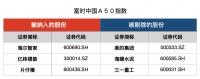 外资加码布局智能家居市场 海尔智家入选富时中国A50指数