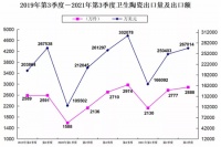 前三季度卫生陶瓷出口超68.35亿美元，多家企业海外收入增长逾50%