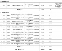 陶卫快讯 | 佛山12家陶卫企业拟获2022年省级技术改造资金项目资金