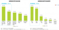 厨房新物种渐成刚需,火星人集成灶让消费者偏心的大招是什么?