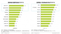 《2021集成灶消费者与市场洞察报告》出炉:产品结构升级,火