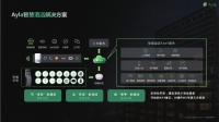 Ayla艾拉物联与英特尔联合发布智慧酒店行业白皮书