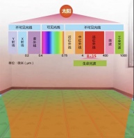 五大维度看石墨烯地暖排名前十，熊爸爸地暖排第几？