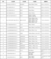 陶卫快讯｜欧神诺、金意陶等7家企业产品入选绿色设计产品