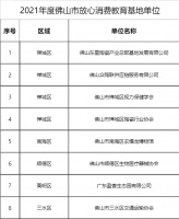 陶卫快讯｜佛山5家陶瓷行业单位被评为市放心消费单位(点)