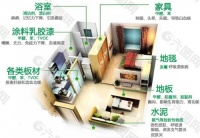 新房通风多久最好？什么时间入住，你知道吗？