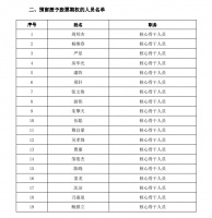 友邦吊顶：向公司19名核心骨干授予预留股票期权73万股