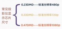 2022年3000元家用投影仪推荐：谁才是最佳入门级智能投影？