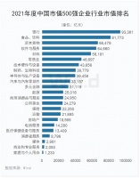 陶卫快讯|中国企业市值500强全名单出炉，国瓷、科达、三环上榜