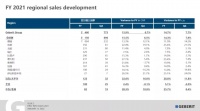 陶卫快讯|15.9% 吉博力实现上市以来最高销售增长