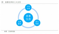 智能家居将向全场景延伸 未来生活或更具科技感