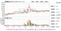 定制快讯|顶固集创表示中山目前新冠疫情对公司生产经营没有太大影响