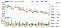 智能快讯|麒盛科技入选北京2022年冬奥会、冬残奥会智能床供应商