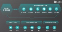 智能快讯|美的置业再进军智能家居 独家战略投资新三板企业视声智能