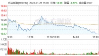 陶卫快讯|国金证券：给予科达制造买入评级