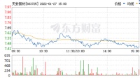 陶卫快讯|天安新材为鹰牌陶瓷提供1.29亿元担保