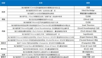 从其中的20项殊荣 看海尔智家的欧洲成果