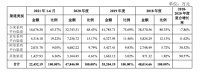 视线|中国版“Casper”鏖战创业板IPO 趣睡科技否认过度依赖小米