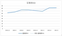 智能快讯|富瀚微和讯SGI评分为83！