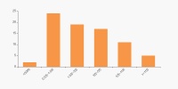 智能快讯|创维数字股东户数下降20.99%，户均持股22.69万元