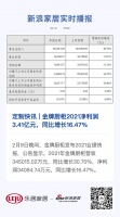 定制快讯 | 金牌厨柜2021净利润3.41亿元，同比增长16.47%