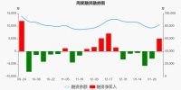 智能快讯|海尔智家本周融资净买入5021.96万元，居家电行业板块第二