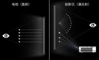 投影仪适合孩子用吗看吗，当贝X3高亮度健康更护眼