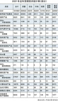 家电售后服务供求差距待补齐