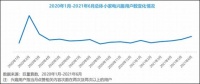 2022年中国小家电及智能家居兴趣人群洞察报告