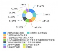 照亮复兴路途,川农学子进行时