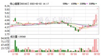 陶卫快讯|悦心健康：股东斯米克工业减持926万股公司股份