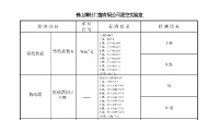 携高标准K值与抗结露因子，强势进攻北方市场