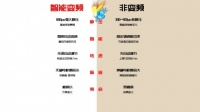 集成灶新品赛道已开启，杰森变频蒸烤集成灶将成为市场消费主流
