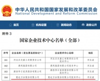 惠达卫浴连续十年获评国家认定“企业技术中心”