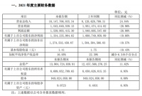 又一家居企业营收首破百亿，盘点家居行业那些百亿大佬们……
