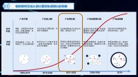 智能快讯|9个物联网重磅论坛，4月相约上海掘金物联网