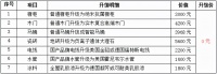 易尚国际装饰315促销活动方案