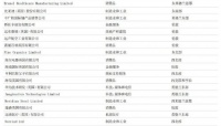 在英国：海尔智家、华为、比亚迪等增长“最快”