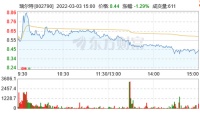 陶卫快讯|瑞尔特卫浴注册资本减少31.75万元至4.18亿元