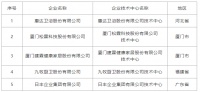 6份权威榜单发布,50+卫浴企业上榜