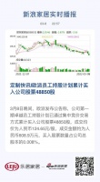 定制快讯|欧派员工持股计划累计买入公司股票48850股