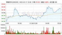 陶卫快讯|国瓷材料2021实现归母净利7.95亿元，同比增长38.57%