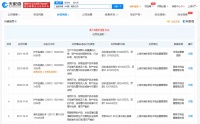 宜家多次被罚