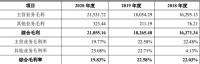 陶卫快讯|泛亚卫浴终止IPO，近3年毛利率低于行业均值
