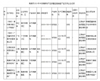 南昌市市场监管局：5批次木质踢脚线产品抽查合格