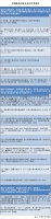 家电快讯|美国恢复352项中国进口商品关税豁免，含这几类家电